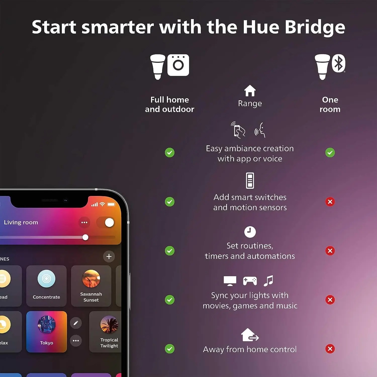 Philips Hue Color & White Ambi - Philips Bulb Hue review and price
